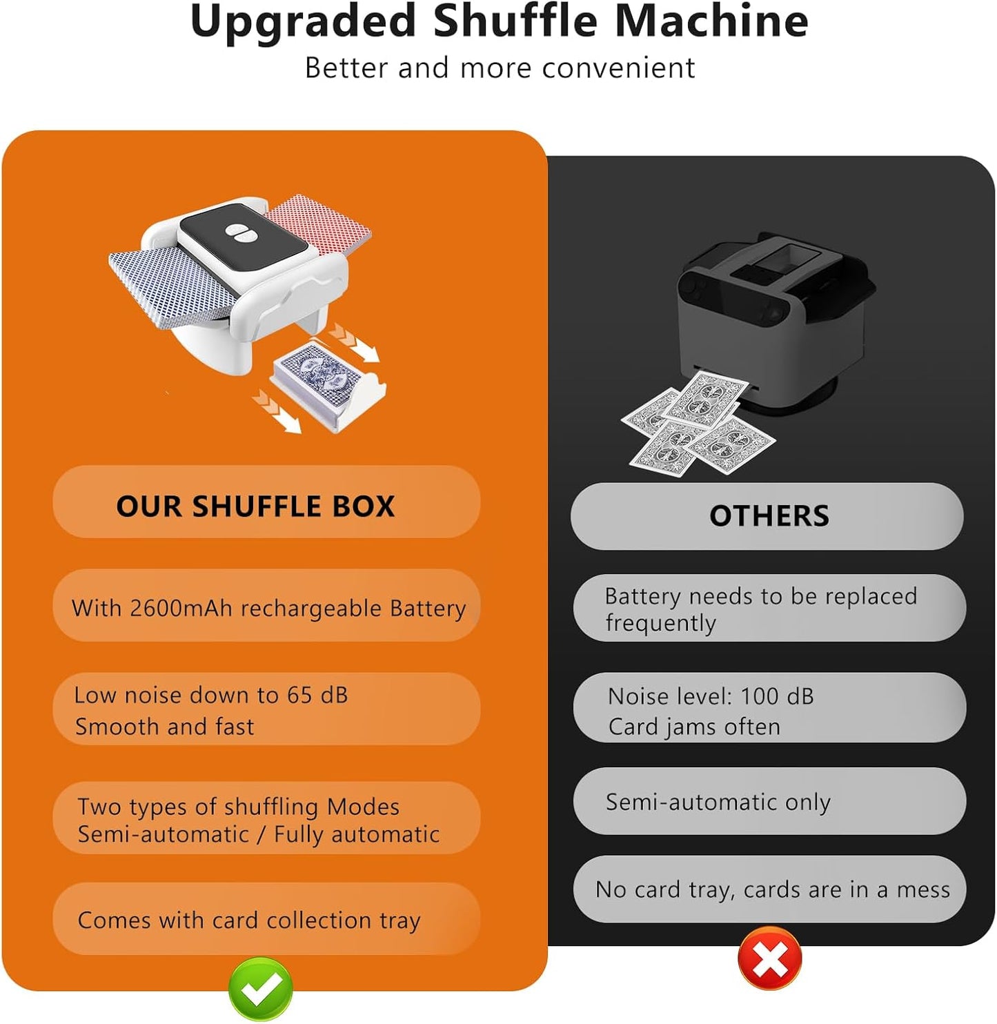 Automatic Card Shuffler,Rechargeable One-Click Card Shuffler for 1-2 Decks, Low Noise & Efficient Shuffling Machine, Portable Electric Card Shuffler for Poker, UNO, Blackjack, Skip-Bo, Phase 10