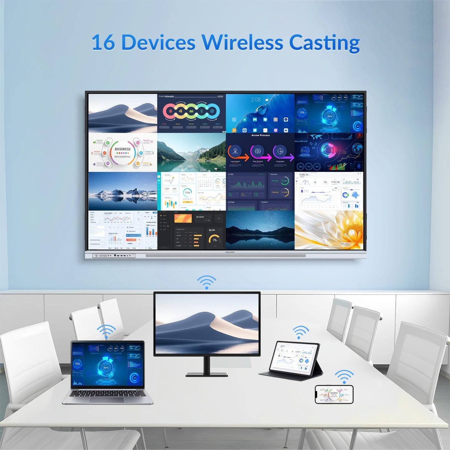 75 Inch 4K Smart Board - Google EDLA-Certified Interactive Whiteboard, Android 14, 50-Point Touch, Wireless Casting - Digital Whiteboard for Classrooms & Hybrid Offices (Board Only)