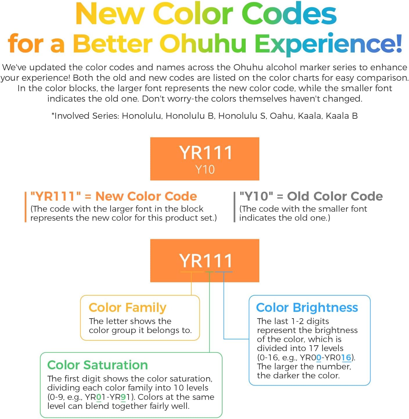 Ohuhu Alcohol Markers Brush Tip- 104-color Double Tipped Alcohol Based Art Marker Set for Artists Adults Coloring Illustration- Honolulu of Ohuhu Markers- Dual Tip Brush & Chisel- Refillable