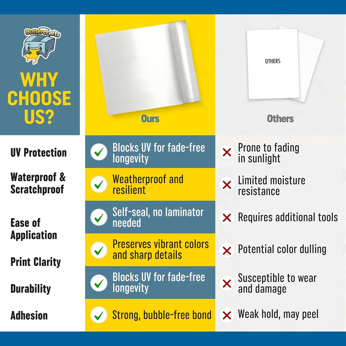 Self Laminating Film Anti-UV Vinyl (12”x15ft Glossy): Clear Vinyl Roll Laminating Paper - Self Adhesive Laminating Sheets, Sticker Laminate Sheets Waterproof, Self Laminating Sheets Transparent Vinyl