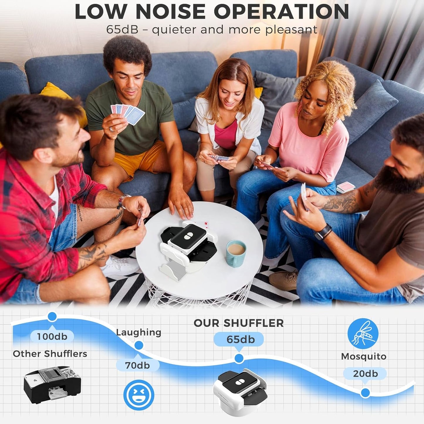 Automatic Card Shuffler 1-2 Decks,UNO Poker Shuffler with 2600mAh Rechargeable Built-in Battery,Low Noise,Electric Playing Cards Machine for Casino Card Game,Phase 10,Blackjack,Texas Hold'em