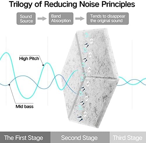 12 Pack Self-adhesive Acoustic Panels 12" X 10" X 0.4" - Sound Proof Foam Panels with High Density,Stylish Y-Lined Design, Flame Resistant, Absorb Noise and Eliminate Echoes(Silver Gray)