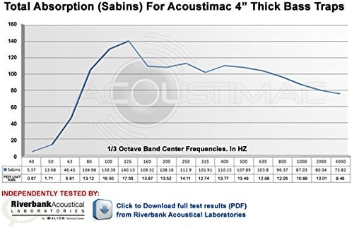Low Frequency Bass Trap DMD 4' x 2' x 4" KHAKI 2 CORNER