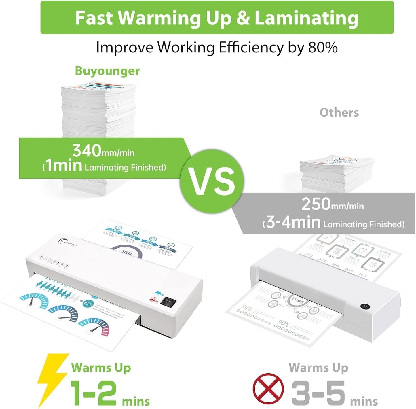 Laminator Machine with 40 Laminating Sheets, A4 Laminator Thermal and Cold with Paper Trimmer & Corner Rounder, 9-Inch Laminating Machine for Home School Office