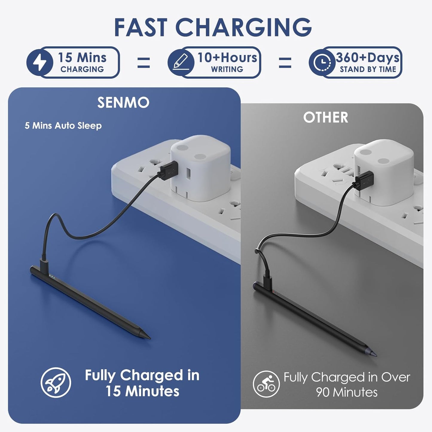 Stylus Pen for iPad 2018-2025, 2X Fast Charge iPad Pencil 2nd Generation Compatible with Apple iPad Pro M4/ 12.9"(6/5/4/3)/ 11"(4/3/2/1), Mini 6/5, Air (M2/5/4/3), (10/9/8/7/6)