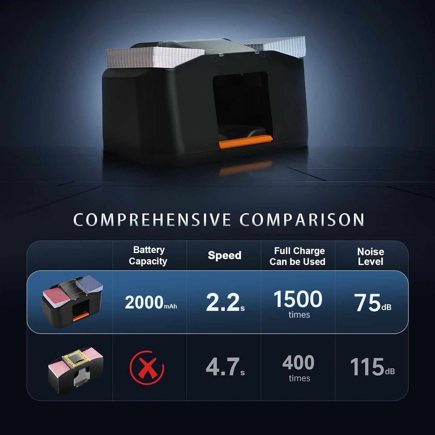 1-2 Deck Quiet & Rechargeable Automatic Card Shuffler, 2000mAh Electric Shuffler for UNO, Phase 10, Skip-Bo, Texas Hold'em, Poker, Blackjack