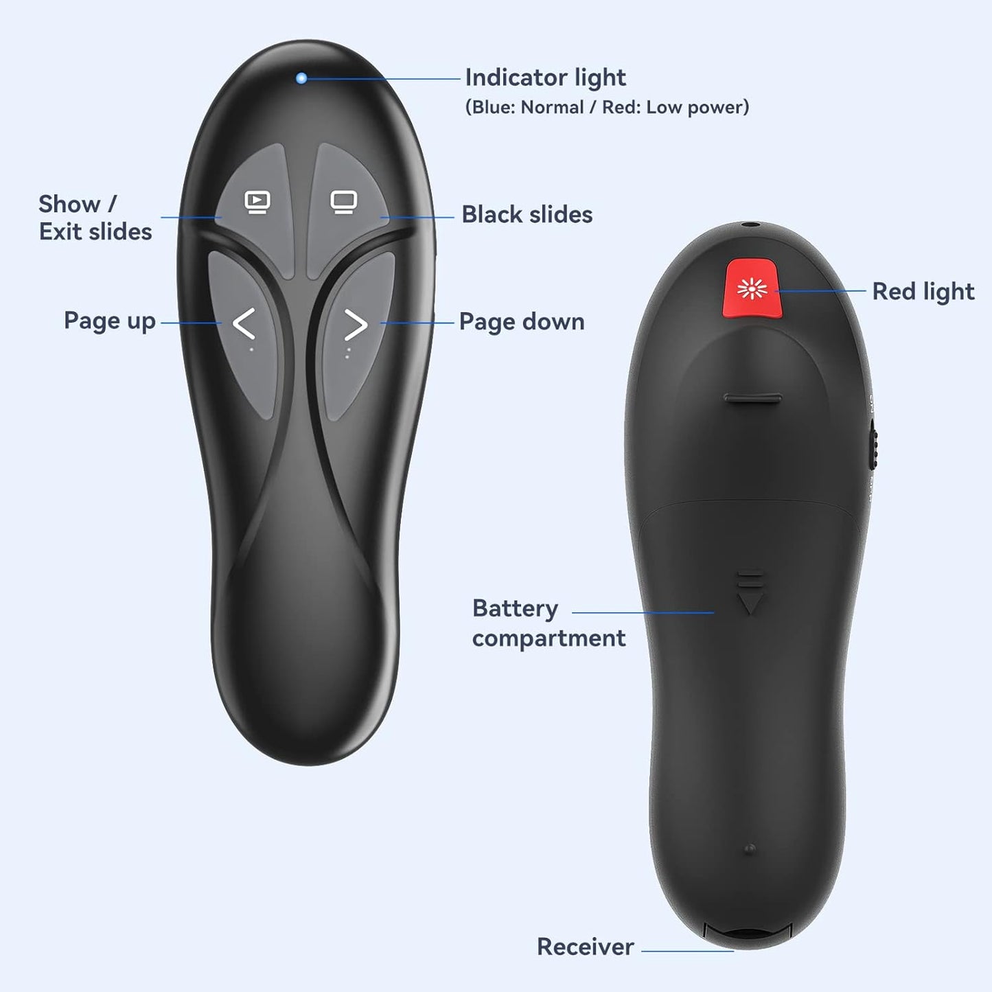 Wireless PowerPoint Remote Presentation Clicker - Presenter Remote PowerPoint Clicker with Red Laser Pointer Slide Advancer for Computer Laptop Mac