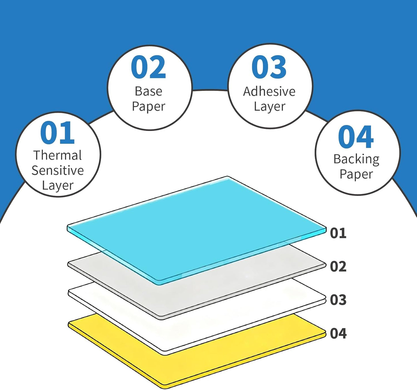 HUOJI 4x6 Direct Thermal Shipping Labels, 2 Stacks 1000 Labels, Fanfold, Compatible with Rollo, Zebra, MUNBYN Printers(Commercial Grade)