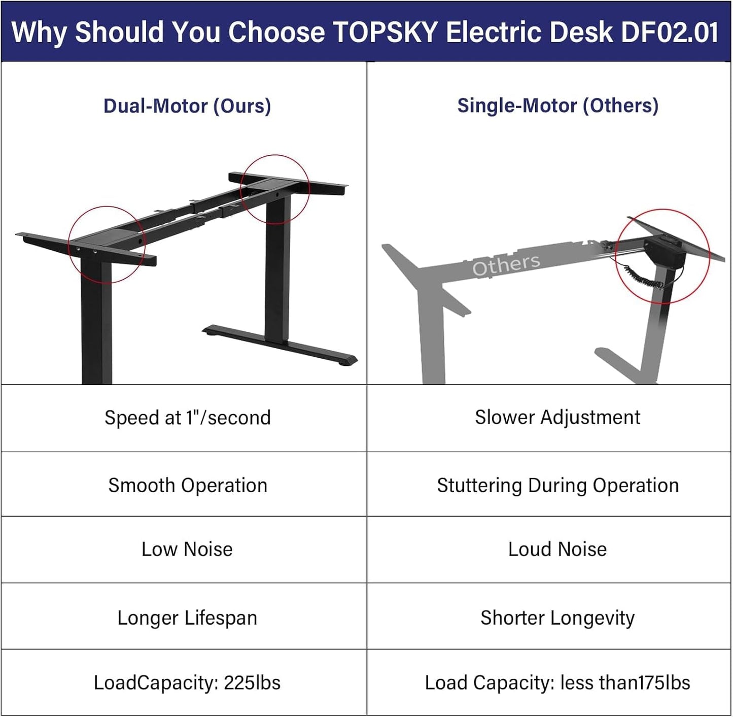 TOPSKY Dual Motor Electric Adjustable Standing for up to 70.8”x31.5” Table Tops, 225 lbs Weight Capacity, Computer Desk for Home and Office (Black Frame only)