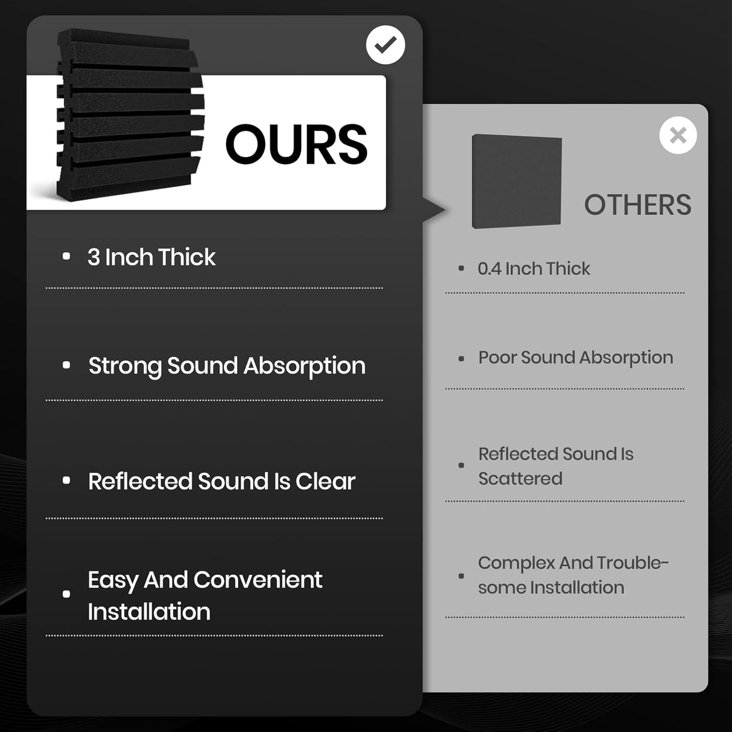 Sound Proof Foam Panels for Walls 12 Pack – 12x12x3 Inch Acoustic Noise Reducing Wall Panels, Absorbing Soundproofing Foam Dampening Panel Set with 90 PCS Strong Double-Sided Adhesives