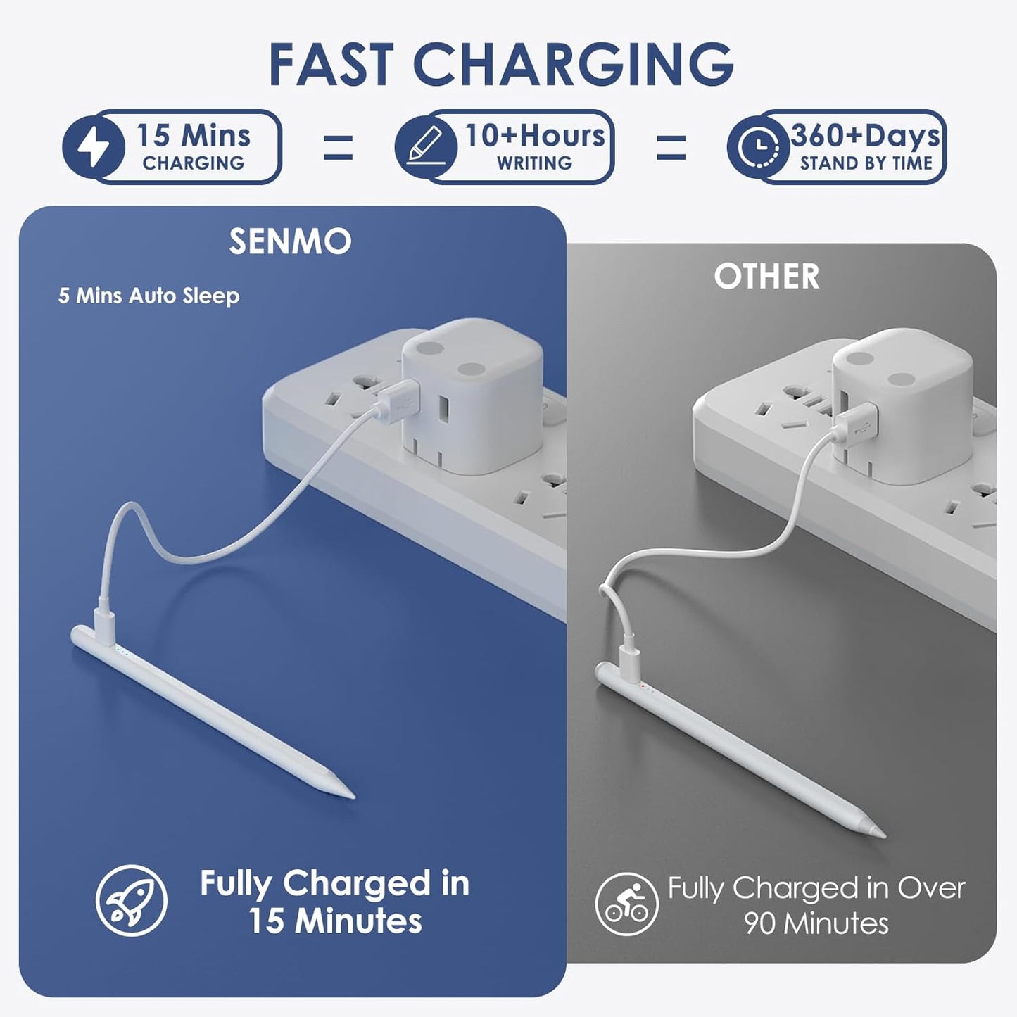 Stylus Pen for iPad 2018-2025, 2X Fast Charge iPad Pencil 2nd Generation Compatible with Apple iPad Pro M4/ 12.9"(6/5/4/3)/ 11"(4/3/2/1), Mini 6/5, Air (M2/5/4/3), (10/9/8/7/6)