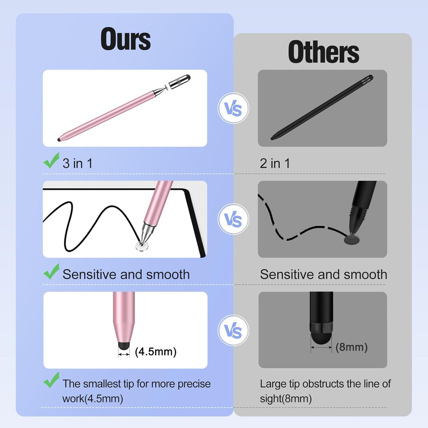 MEKO 3 in 1 Stylus Pens for Touch Screens, High Sensitivity & Precision Capacitive Stylus Pencil for Apple iPad iPhone Tablets Samsung Galaxy All Universal Touchscreen Devices 4 Pack