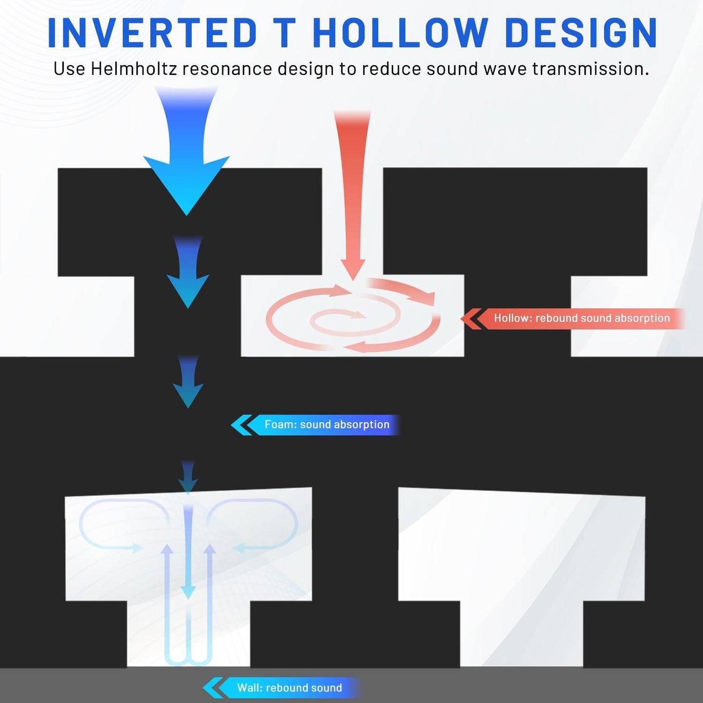 36 Pack Curved Acoustic Foam Panels 3" x 12" x 12" Sound Proof Foam Panels Soundproofing Noise Cancelling Wedge Panels for Home Office Recoding Studio with 240 PCS Double-Side Adhesive