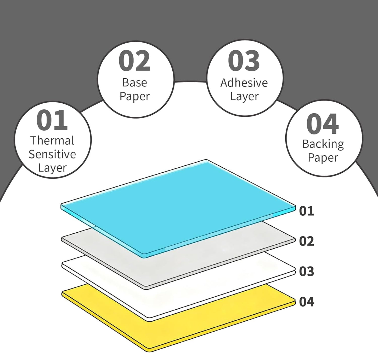 HUOJI 4x6 Direct Thermal Shipping Labels, 4 Rolls 2000 Labels, Compatible with Rollo, Zebra, MUNBYN Printers, Commercial Grade