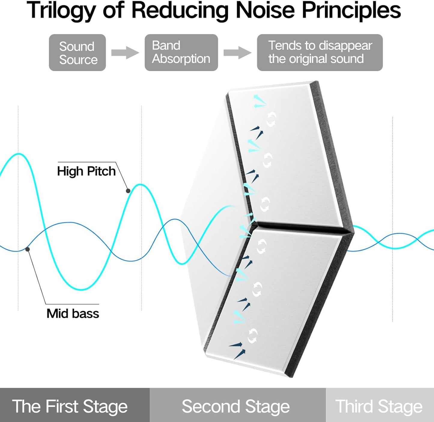 22-Pack Self-Adhesive Acoustic Panels, 12" x 10" x 0.4" – High-Density, Flame-Resistant Soundproof Foam. Absorbs Noise and Eliminates Echoes, Hexagonal 3D Design (White Face)