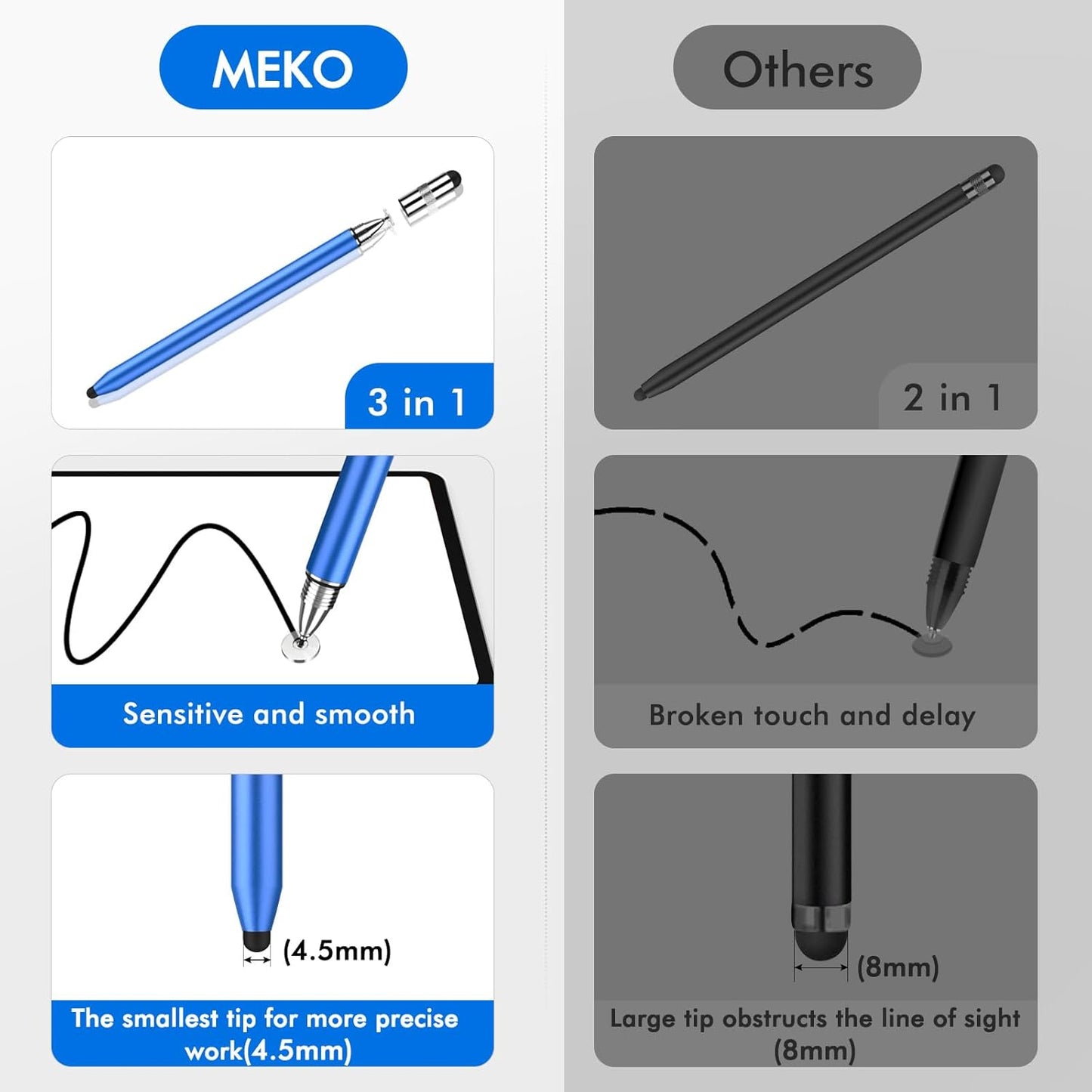 MEKO 3 in 1 Stylus Pens for Touch Screens, High Sensitivity & Precision Capacitive Stylus Pencil for Apple iPad iPhone Tablets Samsung Galaxy All Universal Touchscreen Devices (2 Pack-Black/Blue)