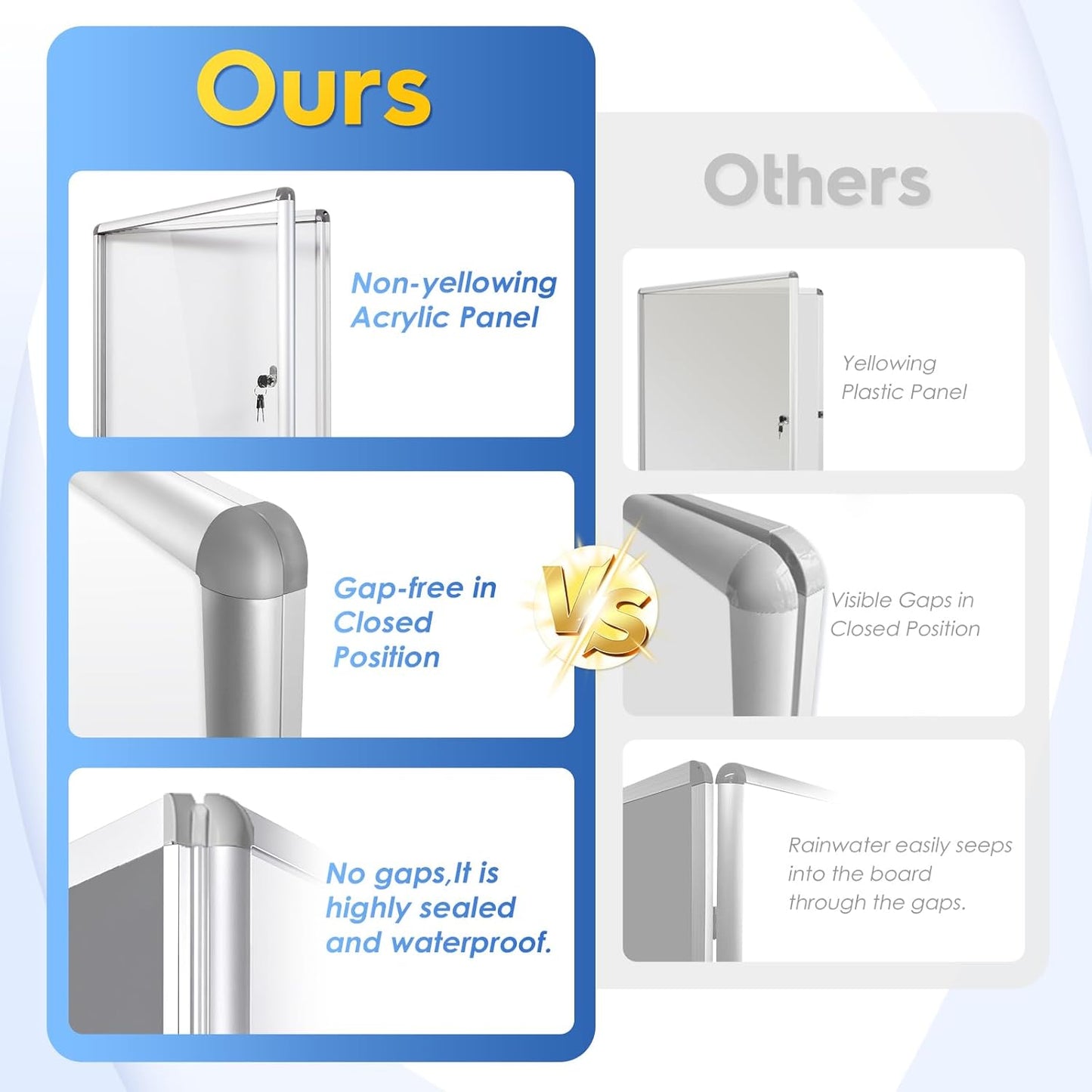 SWANCROWN Enclosed Bulletin Board Magnetic Dry Erase Noticeboard Lockable Display Boards White with Aluminium Frame 38x14inch(4xA4)