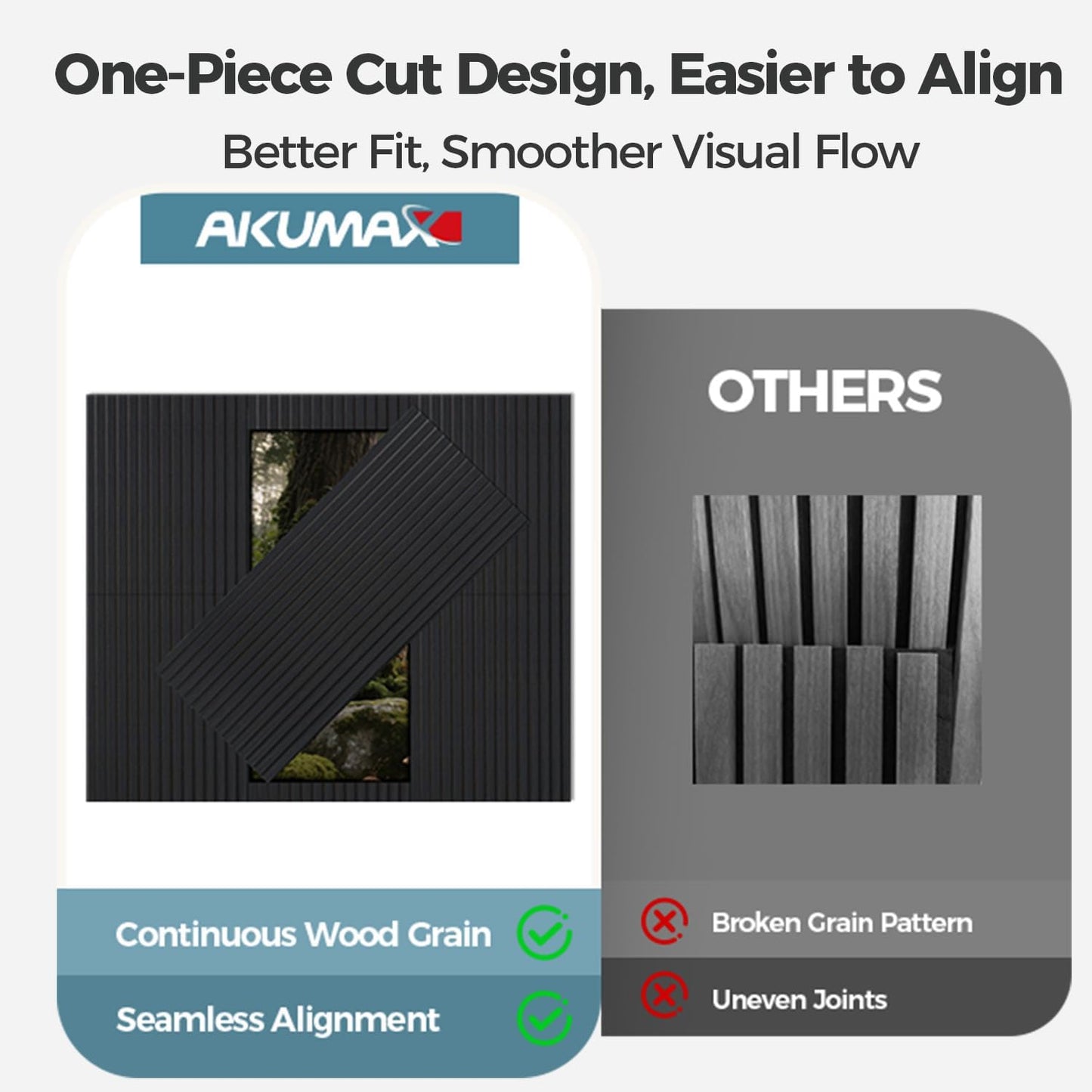 AKUMAX Soundproof Wood Wall Panels-2 Wood Slat Acoustic Panels for Wall and Ceiling-3D Wall Panels High Density Sound Dampening Panels (Black Oak)