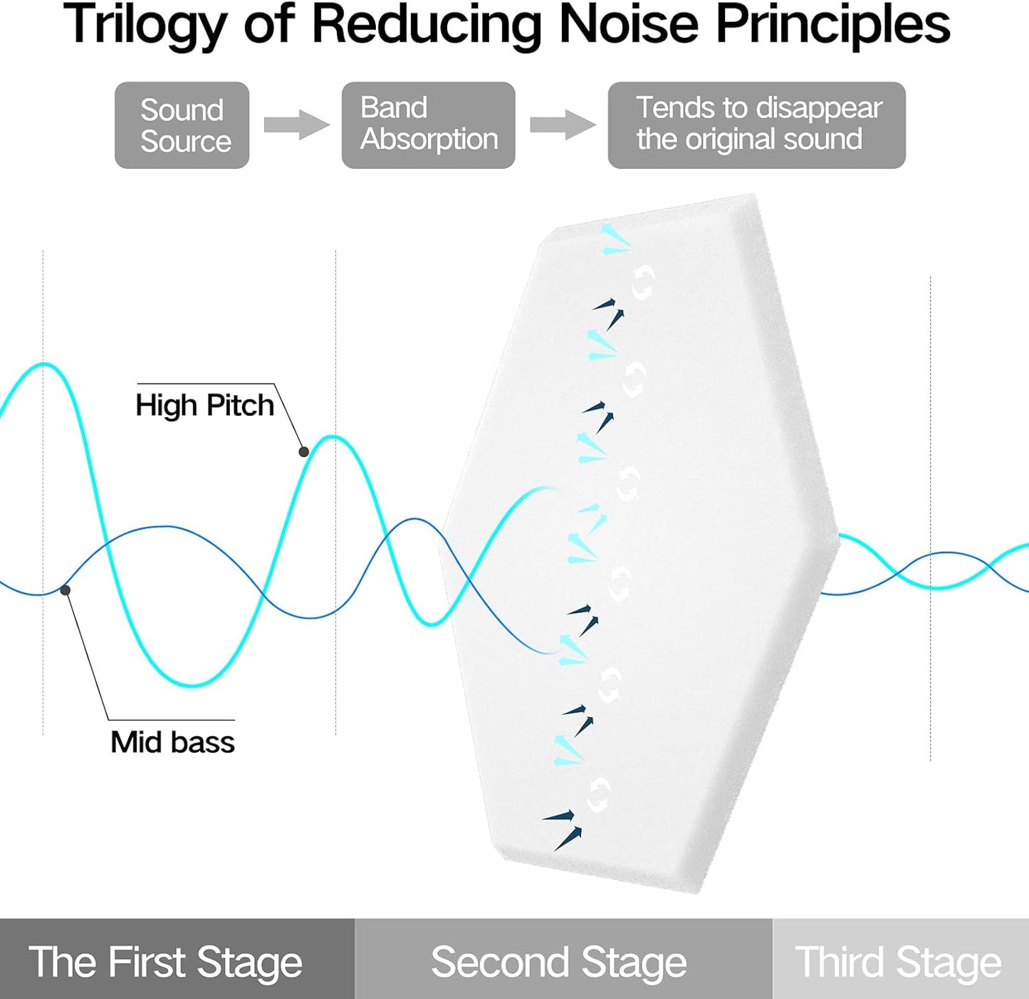 22 Pack Self-adhesive Acoustic Panels 12" X 10" X 0.4" - Sound Proof Foam Panels with High Density, Fashionable Y-Lined Design, Absorb Noise and Eliminate Echoes(White)