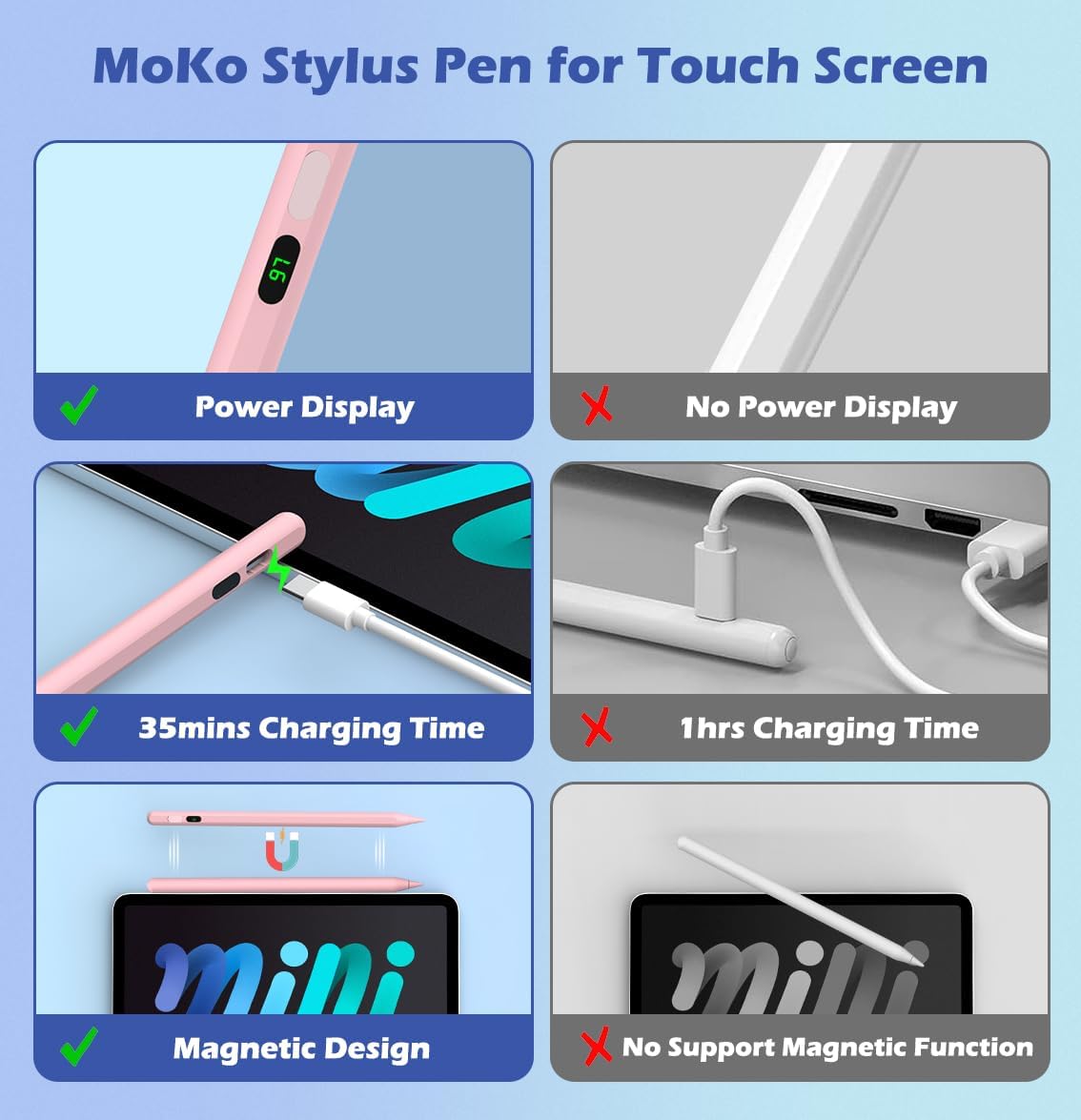 MoKo Stylus Pens for Touch Screens, Fast Charge Stylus Pen for Apple iPad/iPhone/Samsung/Lenovo/iOS/Android Tablets&Smart Phone Universal Stylus Capacitive Screen Pencil with Power Display, Pink