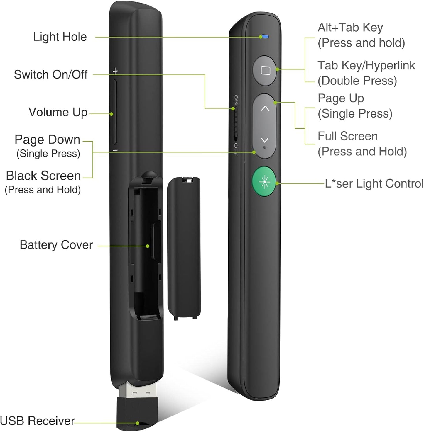 Presentation Clicker Wireless Presenter Remote Powerpoint Clicker with Green Light Pointer Cat Toy, Slide Advancer PPT Clicker for PowerPoint Presentations Remote USB Control for Mac, Laptop,Computer