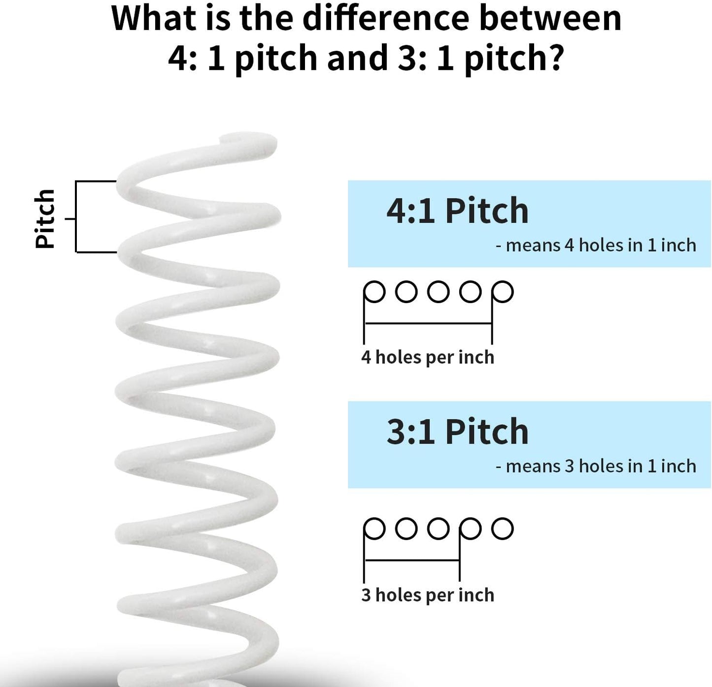 Rayson 3/4" Plastic Spiral Binding Coil, 160 Sheets Capacity, 4:1 Pitch 19mm White Coil Binding Spines for Business and Educational Purposes, Pack of 50