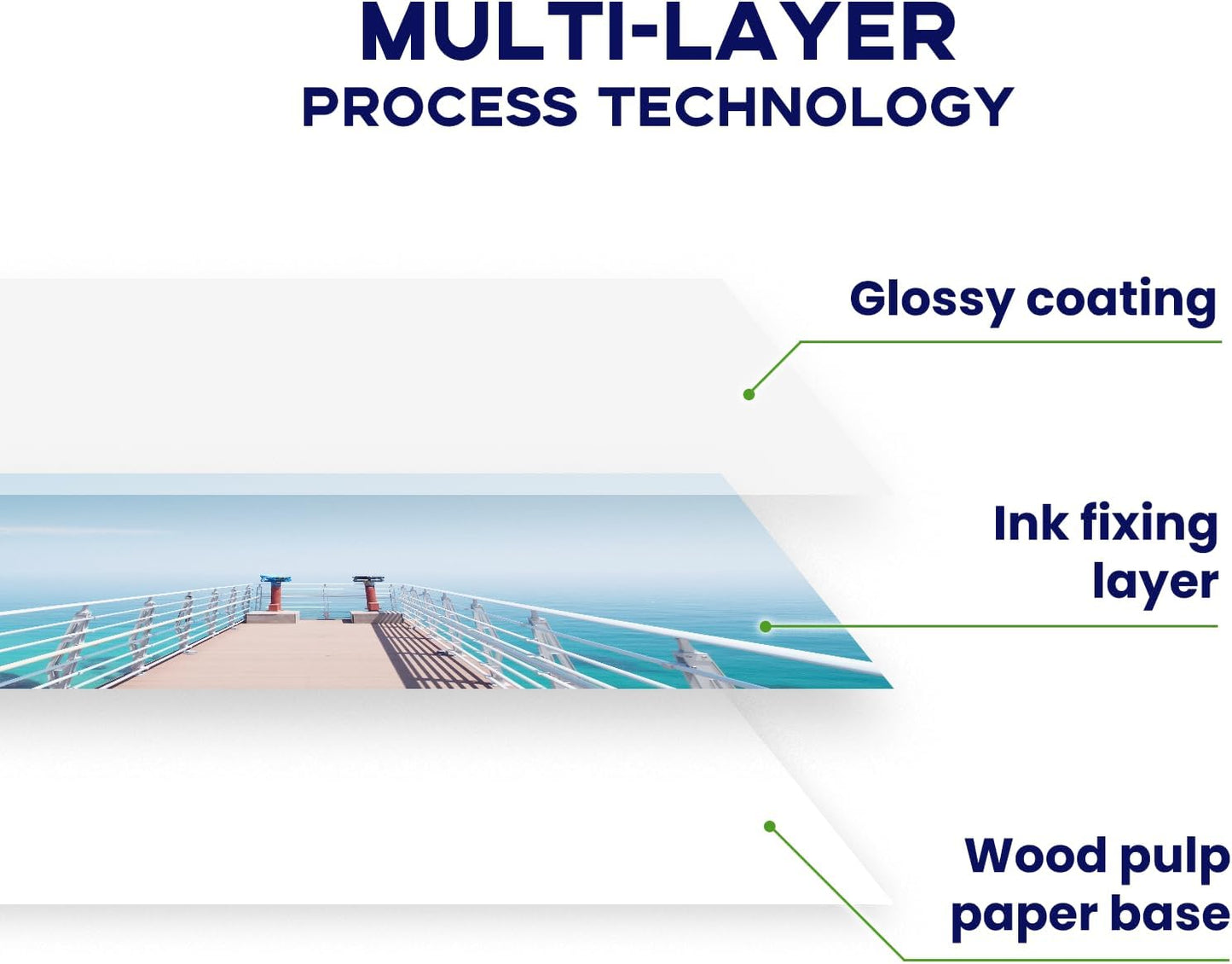 5x7 Photo Paper, Goefun 200GSM/54LB Glossy Inkjet Printer Paper for Dye Ink,100 Sheets