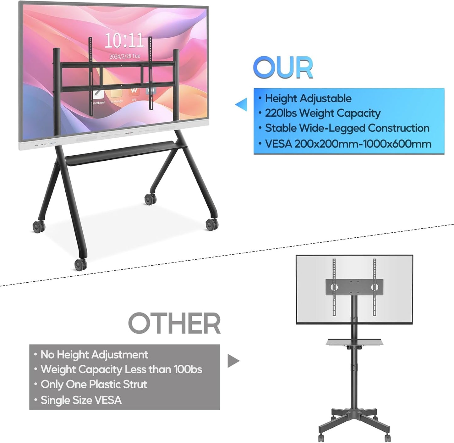 Interactive Whiteboard Portable Stand for 55"-86" Smart Board, Four Lockable Wheels, Sleek Design for The Modern Office or Classroom