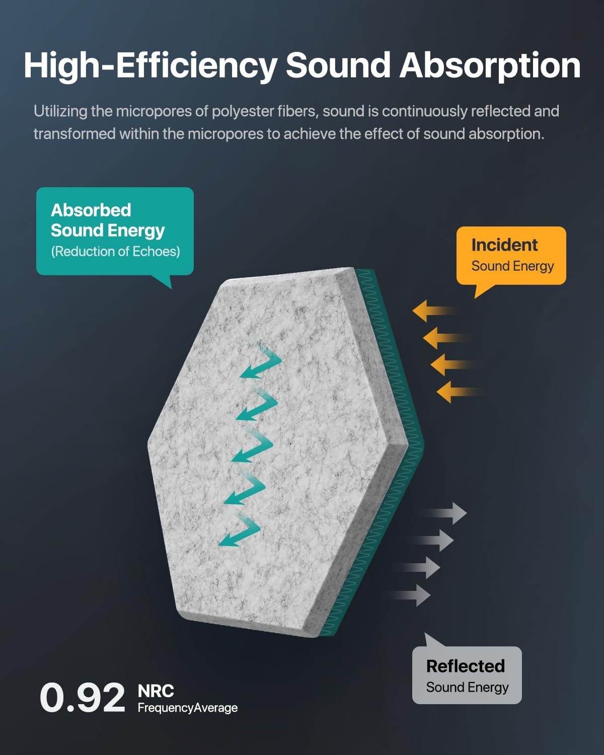 Soundsbay Acoustic Panels, 18 Pack Hexagon Soundproof Wall Panels High Density Sound Absorbing Panel, Sound Proof Foam Panels for Walls, Office, Reccording Studio, Ceiling 12" X 10" X 0.4", Gray