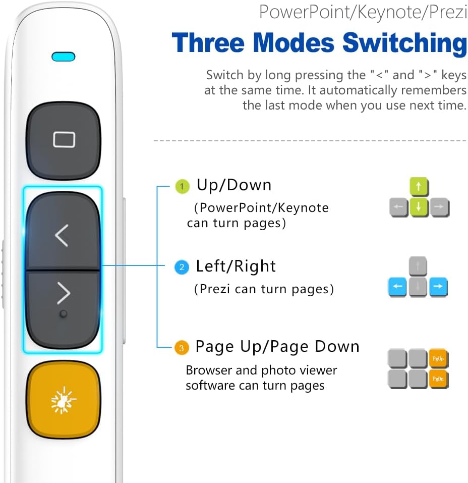 Norwii N29 Presentation Clicker Slide Pointer Clicker for Powerpoint Presentations, Wireless Presenter with Hyperlink & Volume Control, Presentation Remote (White)