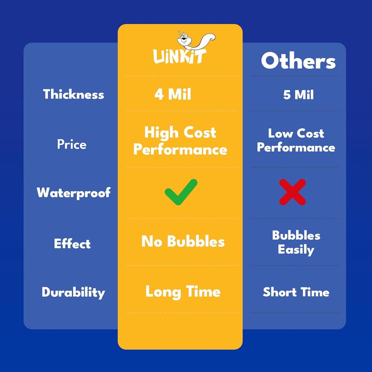 Uinkit 5Mil 100Pack Legal Size Laminating Sheets, 8.5"x14" (9x14.5) Laminate Pouches, Bubble-Free Protector for Clear Photo Sticker Papers, Use in Office School Supplies with Thermal Laminator Machine