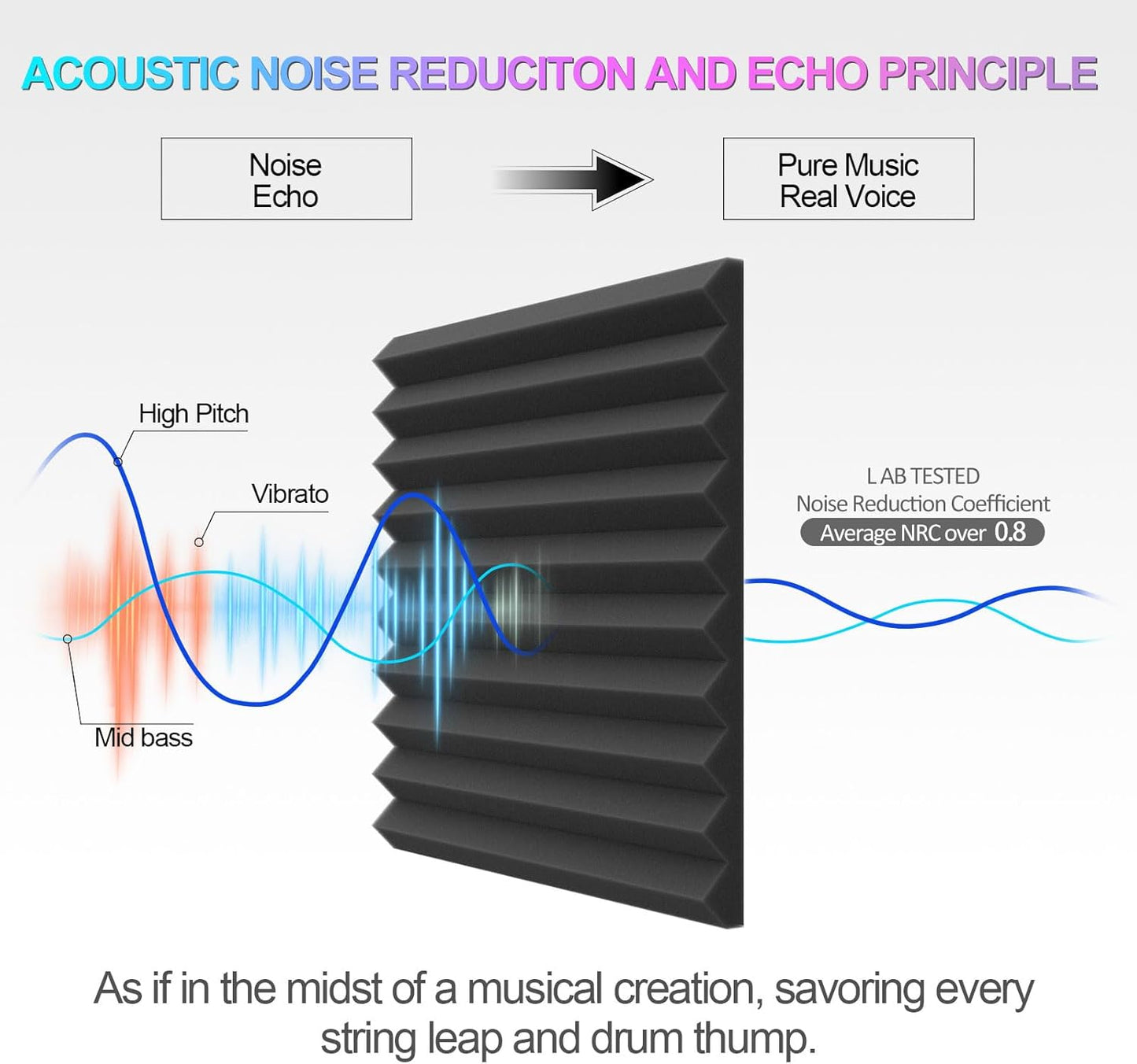 JBER 12 Pack Acoustic Foam Panels, 1" X 12" X 12" Studio Soundproof Wedge-Shaped Fireproof Soundproof Liner Acoustic Treatment Foam (red)