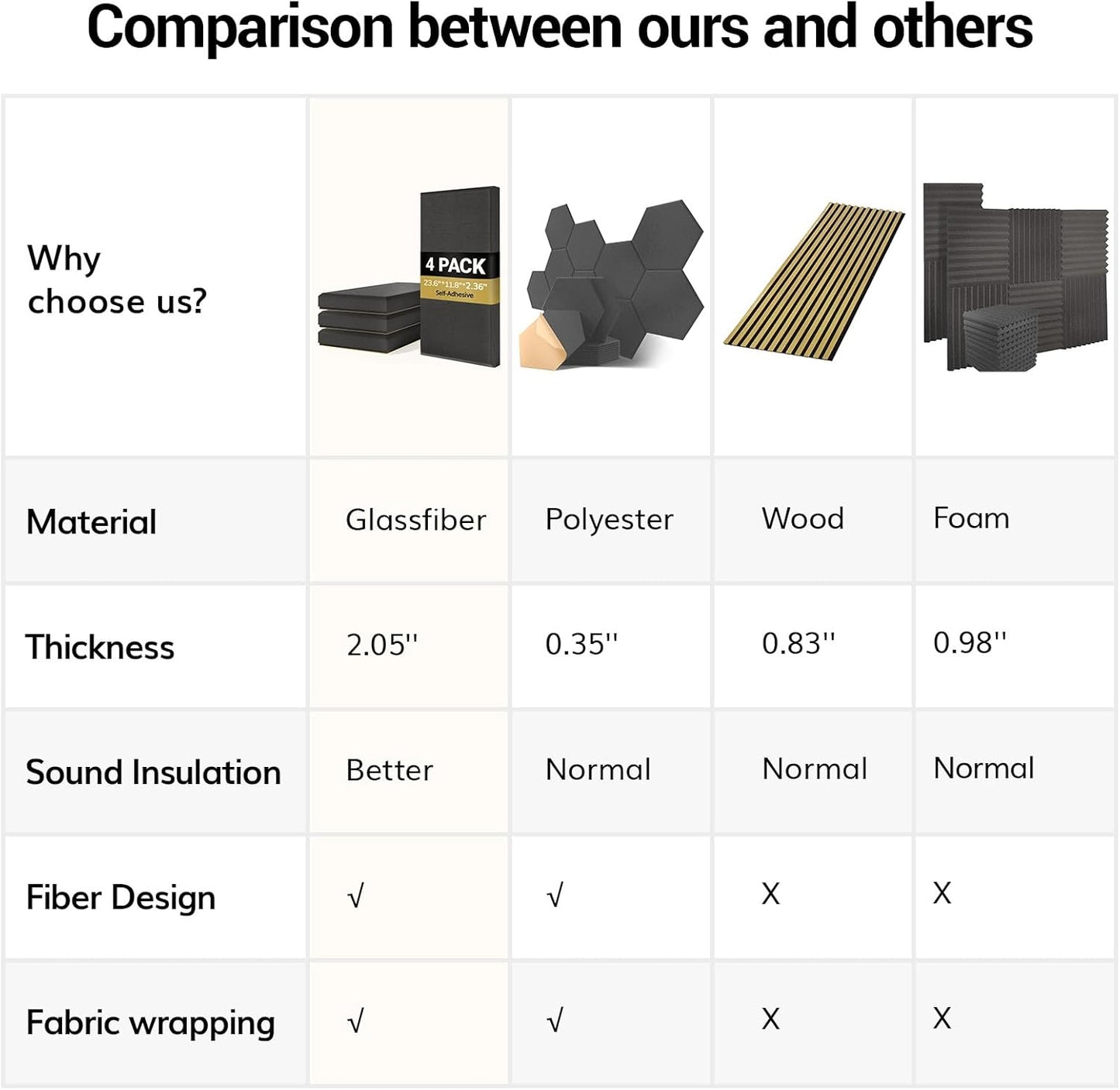 TONOR 4 PCS Large Acoustic Panel, 35.4″ * 11.8″ * 2.36″ 3D Fiberglass Sound Proof Panel with Full Self-adhesive, Decorative Echo Absorbing Wall Panel, for Studio, Living Room, Home, Office, Black