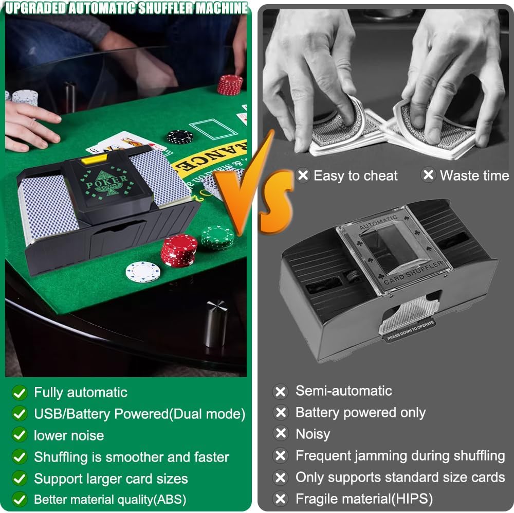 Heavy-Duty Automatic Card Shuffler for 1-2 Decks (≤9.5cm Cards), USB/Battery Powered - Large Capacity Card Mixer