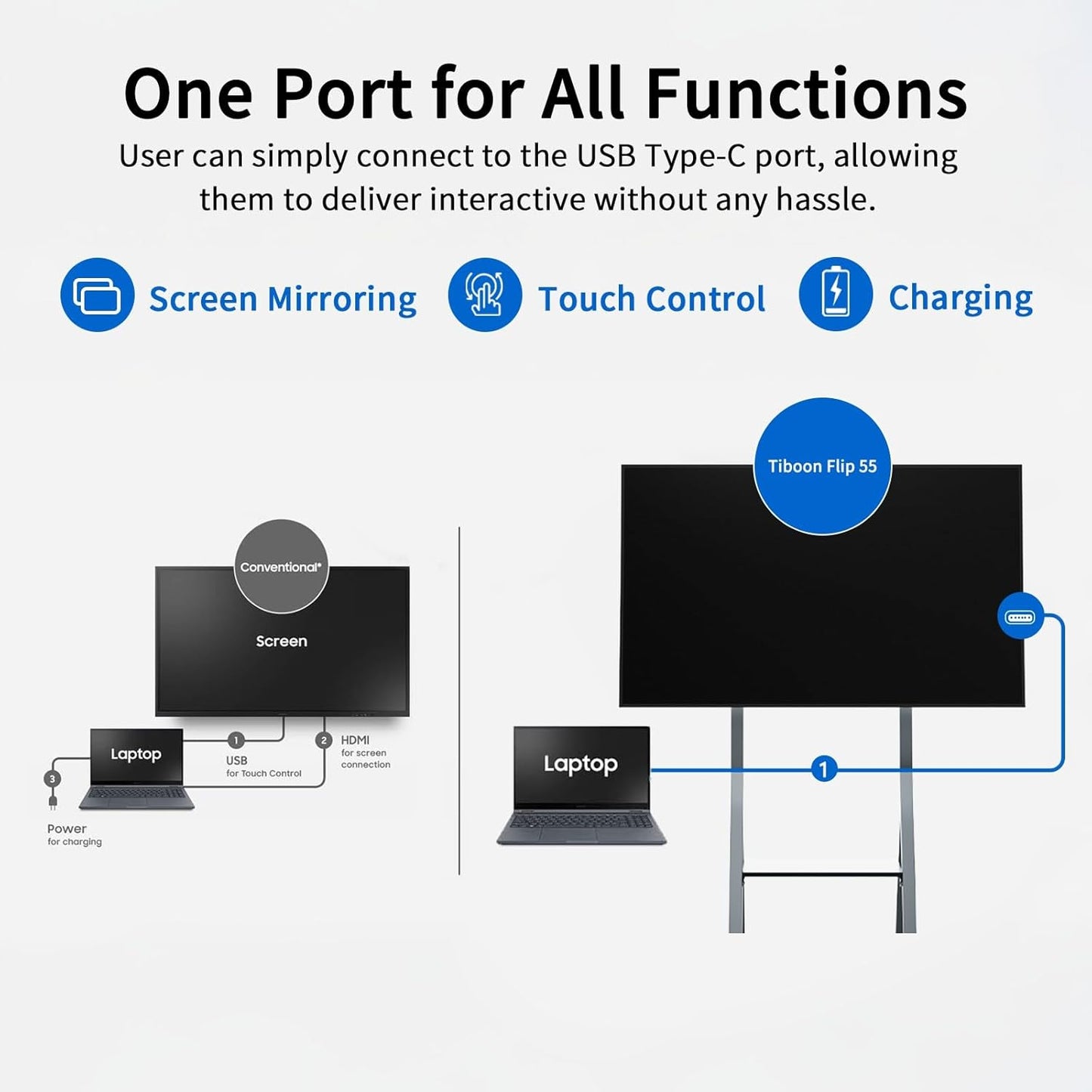Interactive Whiteboard, TIBURN 55" S2 4K UHD Smart Whiteboard with TIBURN HQ Eyes S2 Auto Framing Camera, Rotating Adaptive Smart Board, Digital Board for Home and Business with Stand