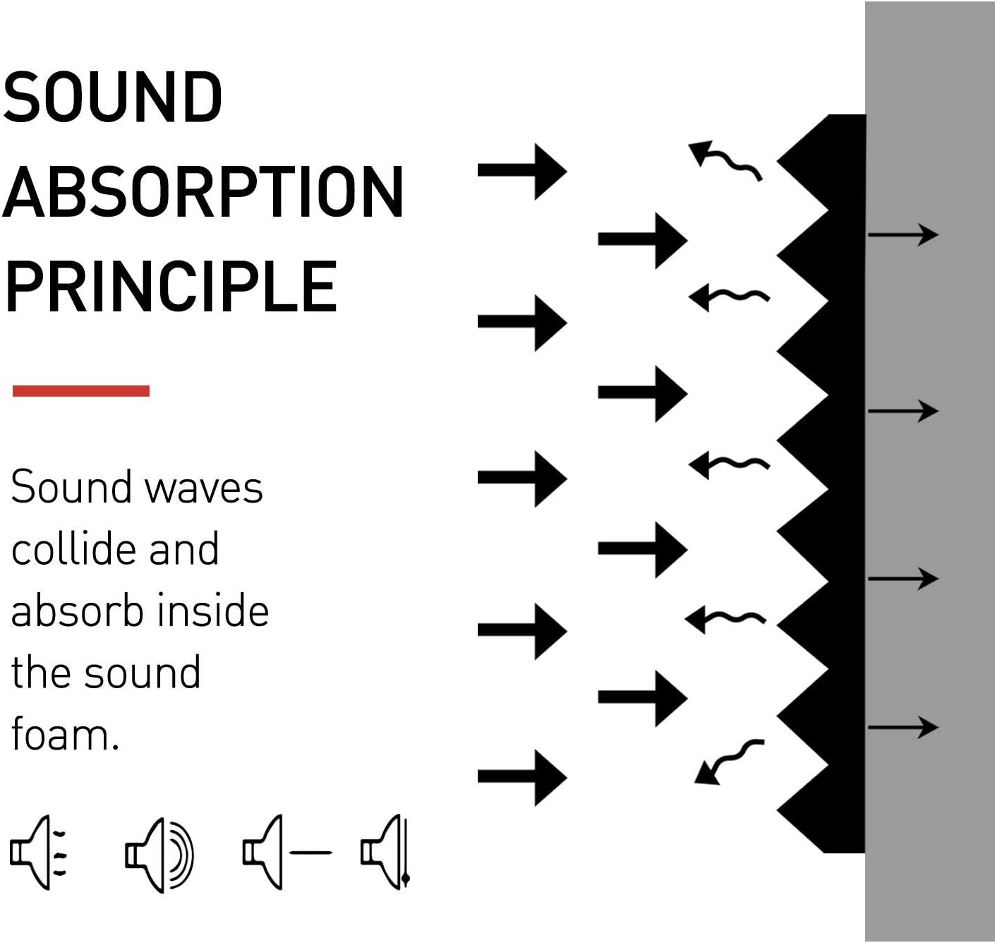 80 Pack Acoustic Foam Panels 1" x 12" x 12" Sound Proof Foam Panles Soundproofing Noise Cancelling Wedge Panels for Home Office Recoding Studio with 420PCS Double-Side Adhesive