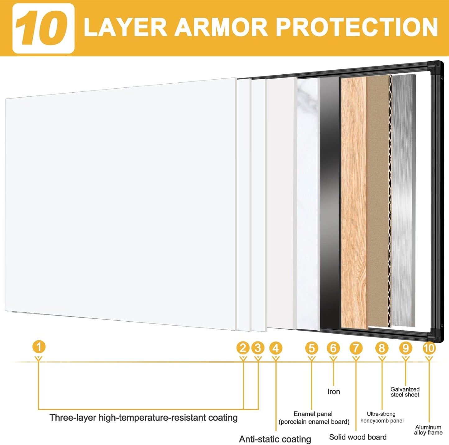 H-Qprobd 8'x4' Whiteboard Commercial-Grade Large Magnetic Dry Erase White Board for Wall - 96"x48" Presentation Boards for Business, Education & Government - Aluminum Frame Wall Mounted Whiteboard