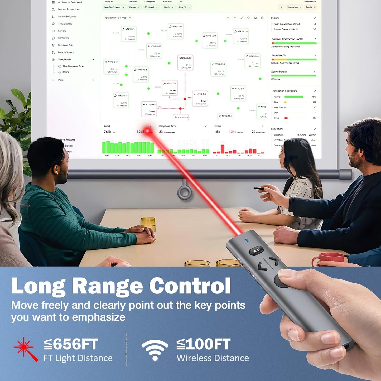 Wireless Presentation Clicker with Red Light Pointer, Clicker for Powerpoint Presentations with Volume Control, Rechargeable Long Range Presenter for Google Slide Keynote PC