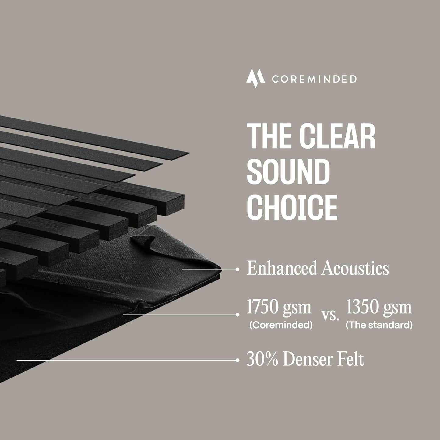 2-Pack Wood Panels for Wall - Acoustic Wood Slat Wall Panels, Soundproof Wooden Paneling for Interior Decor