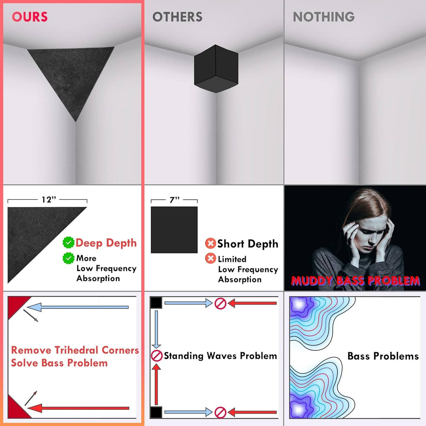 4 Pack Bass Traps for Ceiling Corner 16.5" Triangle 12" Depth Triangular Pyramid Acoustic Foam Bass Trap Sound Proofing for Home Studio Booth Low to High Frequency Sound Absorption Foam