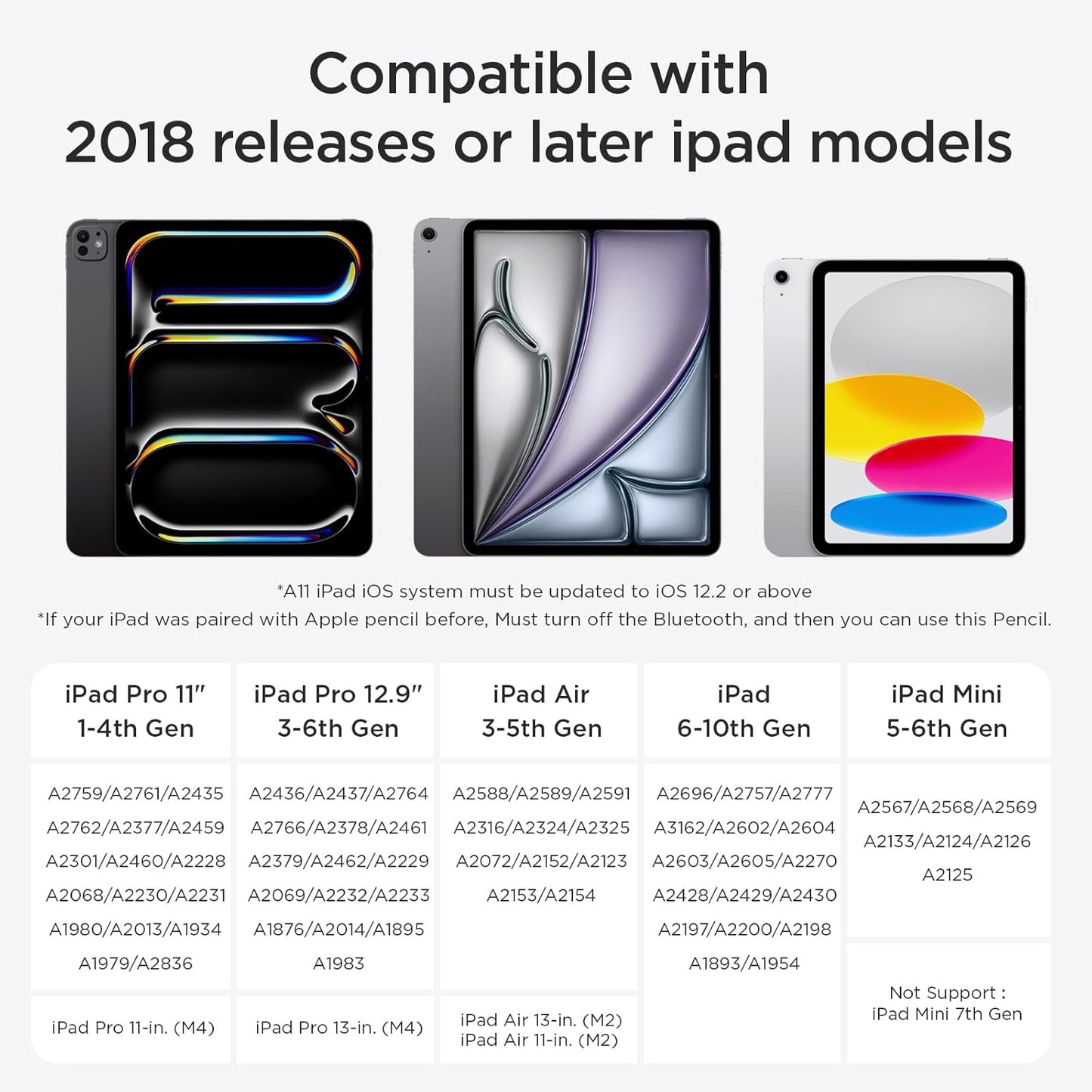 OASO Stylus Pen Set, Universal Stylus & Tilt Drawing Palm Rejection Stylus Pencil for Apple iPad 6/7/8/9/10, Mini 5/6, Air 3/4/5, Pro 11''/12.9'', M4/M2, Stylus with Pencil Grip & Replacement Tips.