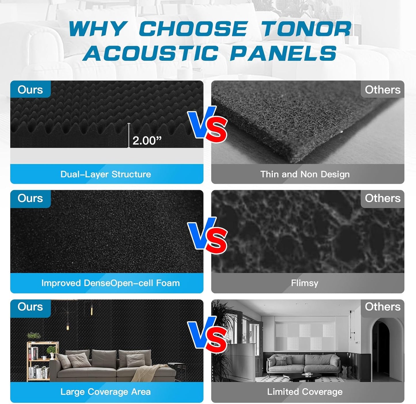 2 Pack Acoustic Foam Panels,48X24X2 Inchs Egg Crate Foam, Soundproof Foam Wall Panels,Studio Foam Panel,High Density Fireproof Noise Foam (Black -2 PCS, 48X24X2 Inchs)