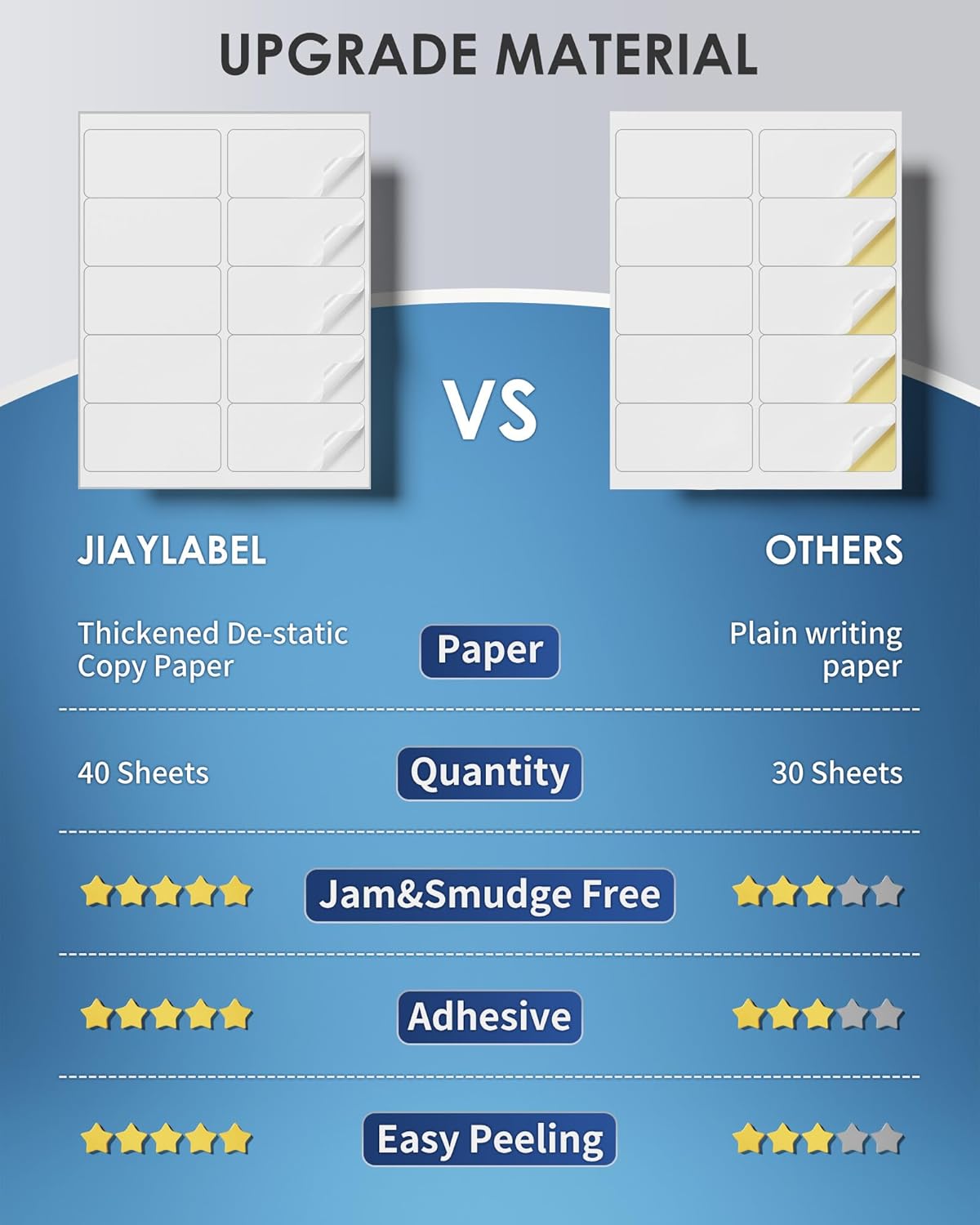 Shipping Label Address Mailing Stickers 2”x4” 400 Labels Paper for Inkjet Laser Printer Printable Name Tags Printing Labeling to Write on Envelopes File Folder Blank Matte White 8.5 x 11