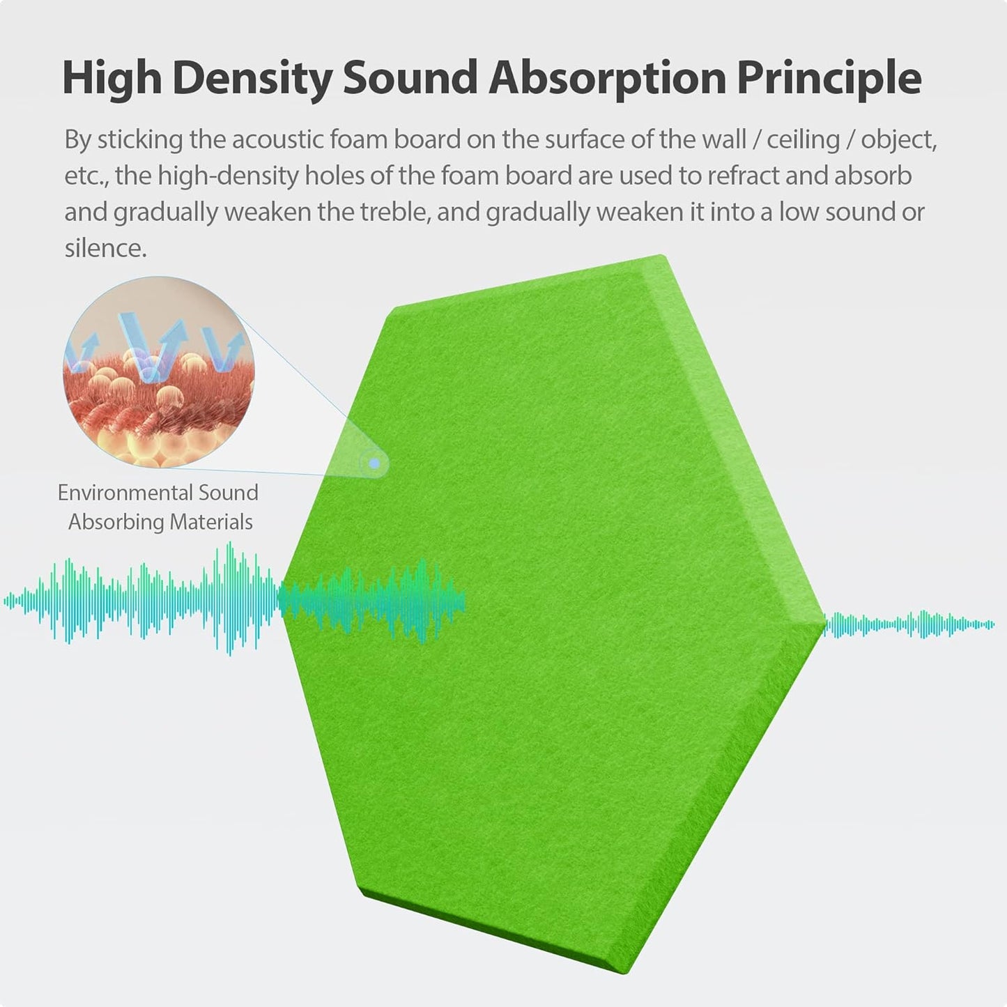 12 Pack Acoustic Panels Self Adhesive Sound Proof Foam, High Density Sound Acoustic Foam Panel, 12 X 10.23 X 0.4 Inch Hexagon Wall Panels in Home,Office,Reccording Room,Studio (Fruit Green)