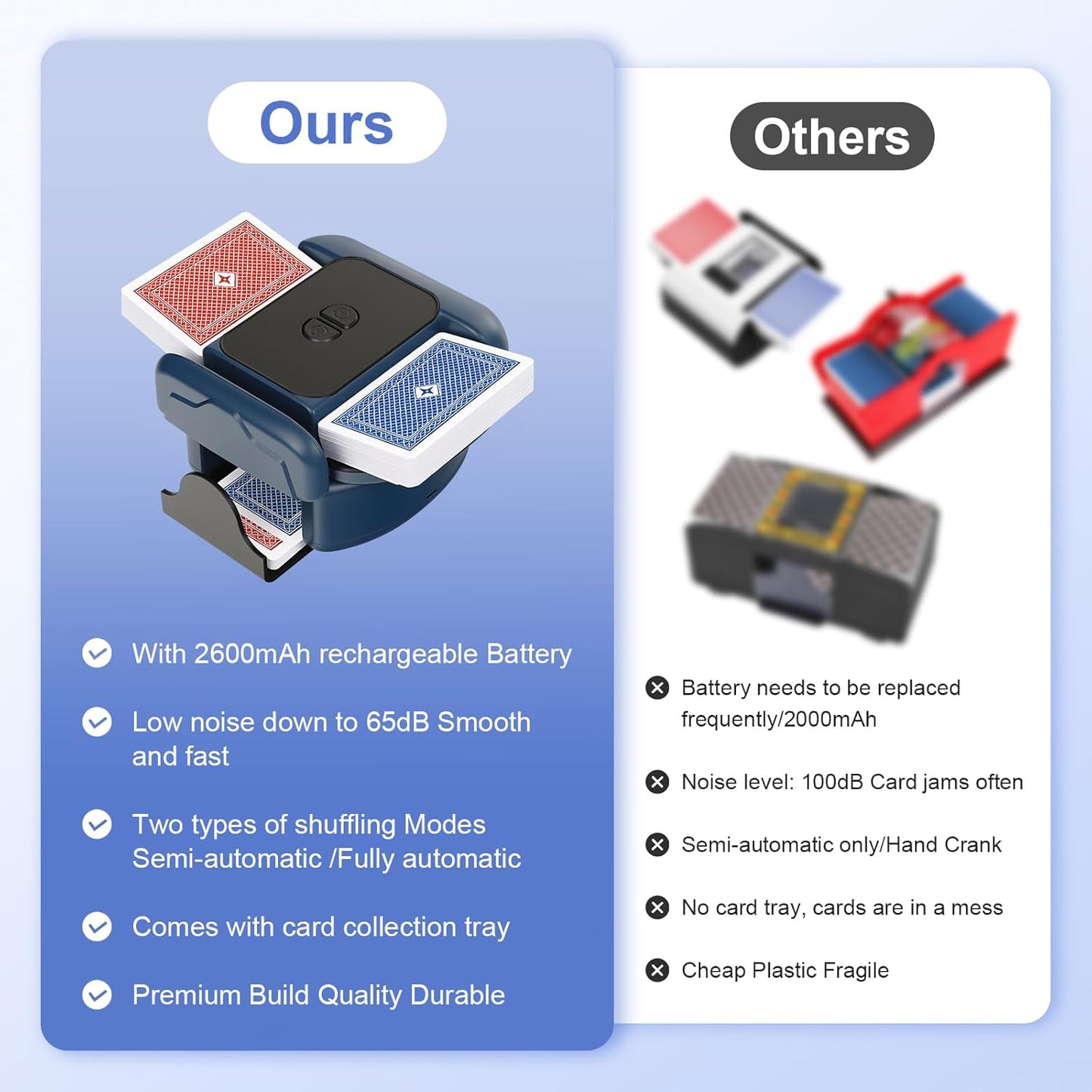 BEE&FLOWER Card Shuffler Rechargeable Automatic Shuffler Low Noise Fast Shuffle for 1–2 Decks with Auto/Manual Modes Compatible with Poker, Blackjack, Texas Hold’em, Bridge, Popular Card Games