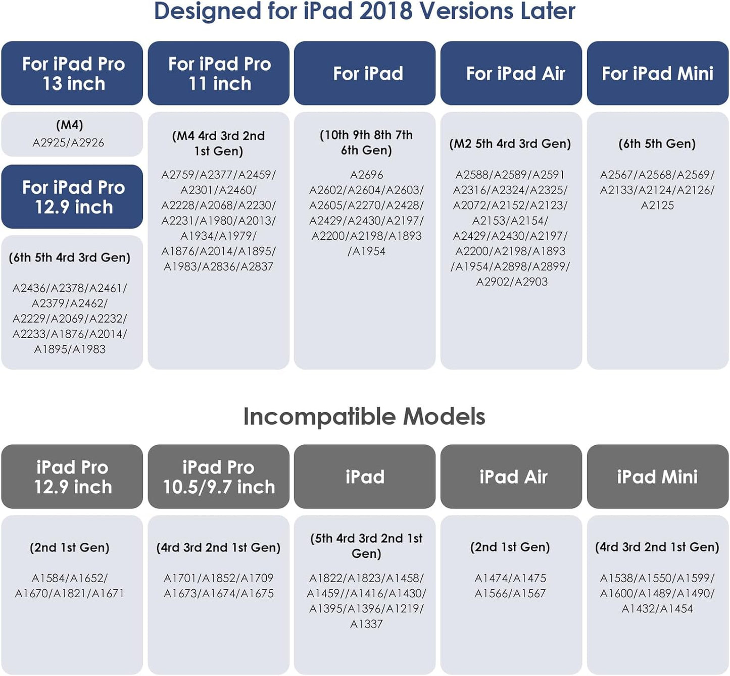 Stylus Pen for iPad 2018-2025, 2X Fast Charge iPad Pencil 2nd Generation Compatible with Apple iPad Pro M4/ 12.9"(6/5/4/3)/ 11"(4/3/2/1), Mini 6/5, Air (M2/5/4/3), (10/9/8/7/6)