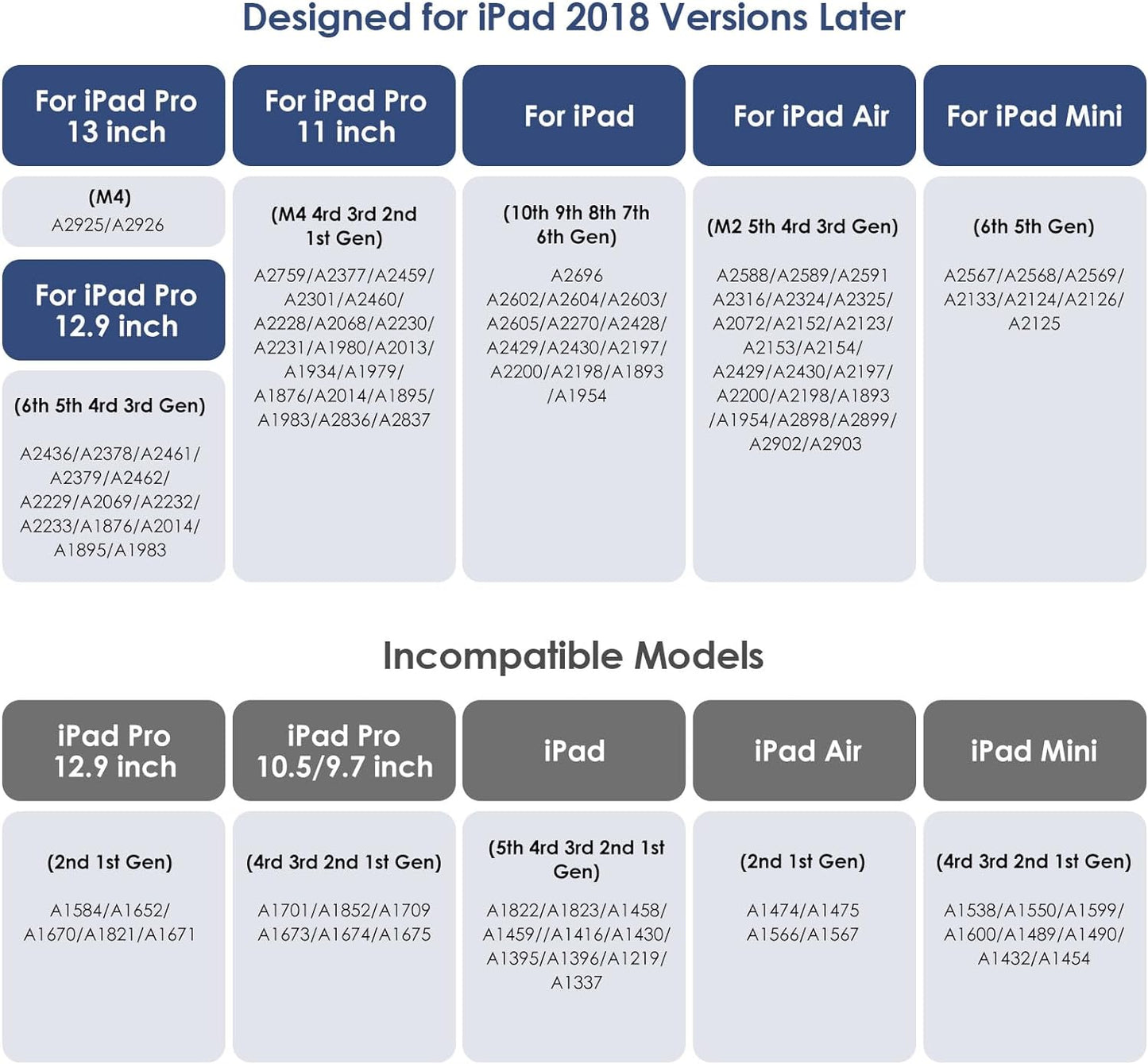 Stylus Pen for iPad 2018-2025, 2X Fast Charge iPad Pencil 2nd Generation Compatible with Apple iPad Pro M4/ 12.9"(6/5/4/3)/ 11"(4/3/2/1), Mini 6/5, Air (M2/5/4/3), (10/9/8/7/6)