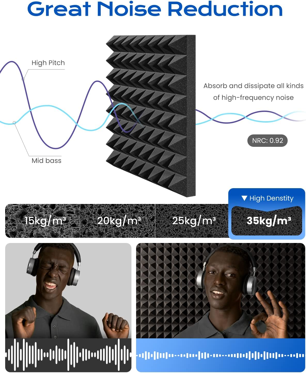 Sonicism Sound Proof Foam Panels for walls Self-Adhesive 24 Pack Pyramid 12" X 12" X 2" Acoustic Panels 35kg/m³High Density,Soundproof Wall Panels Fast Expand,Sound Absorption and Decoration,Black