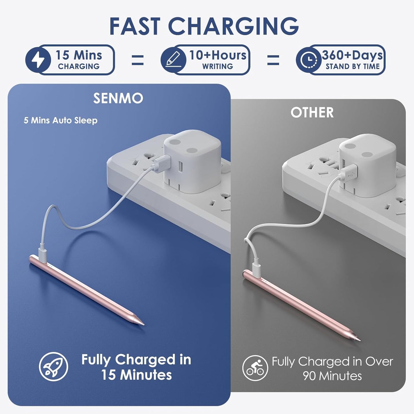 Stylus Pen for iPad 2018-2025, 2X Fast Charge iPad Pencil 2nd Generation Compatible with Apple iPad Pro M4/ 12.9"(6/5/4/3)/ 11"(4/3/2/1), Mini 6/5, Air (M2/5/4/3), (10/9/8/7/6)