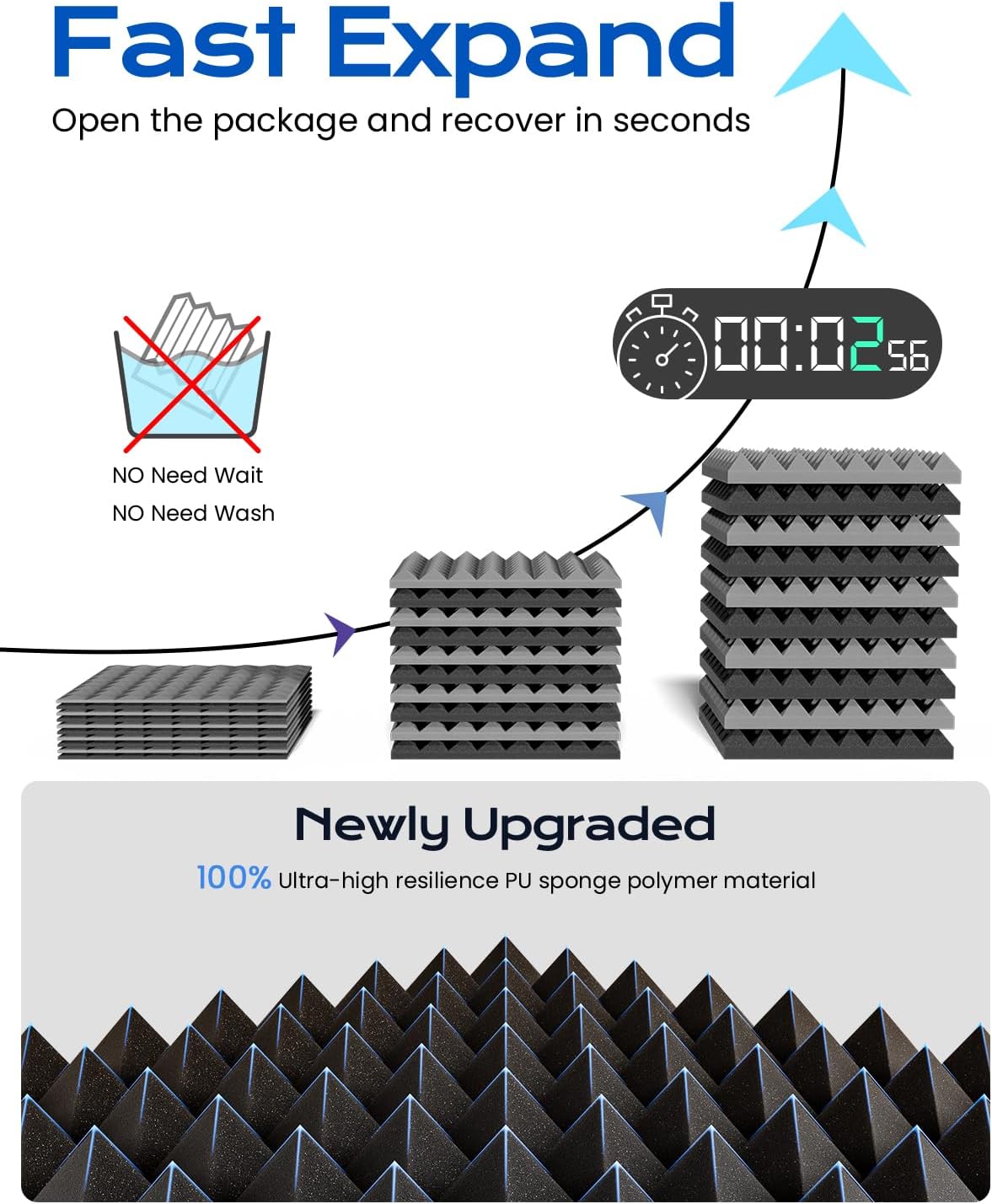 Sonicism Sound Proof Foam Panels for walls Self-Adhesive Pyramid 12 Pack,12" X 12" X 1" Acoustic Panels,35kg/m³High Density Soundproof Wall Panels Fast Expand,Sound Absorption&Decoration,Black/Gray